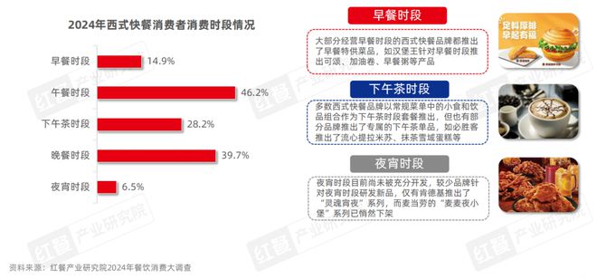 西式快餐品类发展报告2024：超20万家门店积极探索下沉(图15)