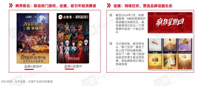 西式快餐品类发展报告2024：超20万家门店积极探索下沉(图16)