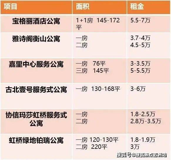 绿地铂瑞酒店售楼处(上海)2024首页网站-最新房价-绿地铂瑞酒店欢迎您(图9)