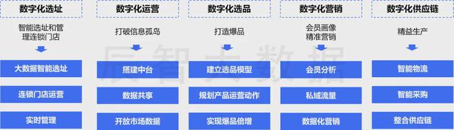 最新发布2024中国快餐产业发展趋势报告(图13)