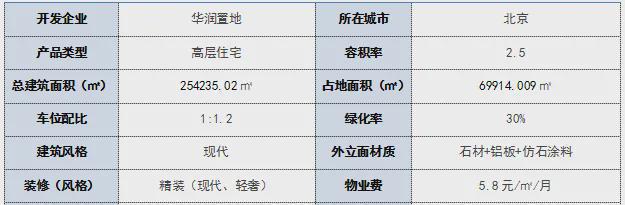 2024售楼中心]北京润府-限时95折特惠-来电咨询(图1)