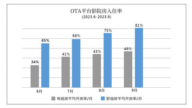 酒店智能化升级真的有必要打造影音房吗？(图5)
