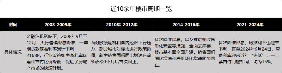 救市大礼包“杀到”！这项目率先破局首期5万起上车！(图1)