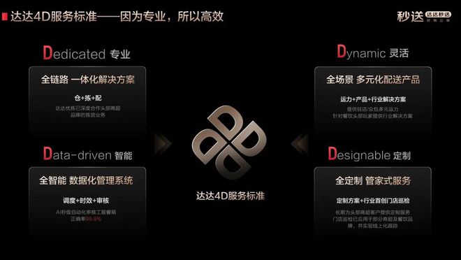 餐企如何拿下关键配送环节实现自有外卖销售闭环？(图2)