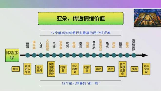 亚朵卖枕头爆赚10亿一个经典的酒店私域商业样本(图1)