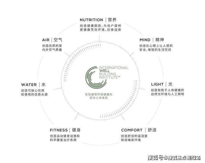 缦云上海（缦云上海售楼处电话）网站-楼盘详情(图16)