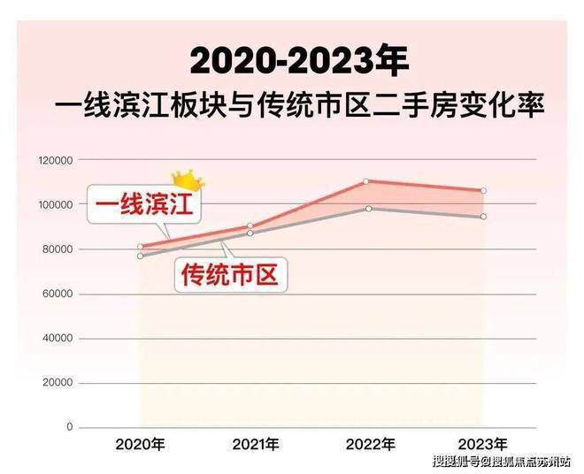 缦云上海-售楼处网站-杨浦缦云上海楼盘评测-房天下(图37)
