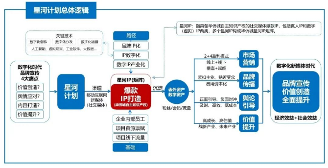 深度聚焦丨酒店+IP！深圳华侨城洲际大酒店爆改元宇宙(图6)