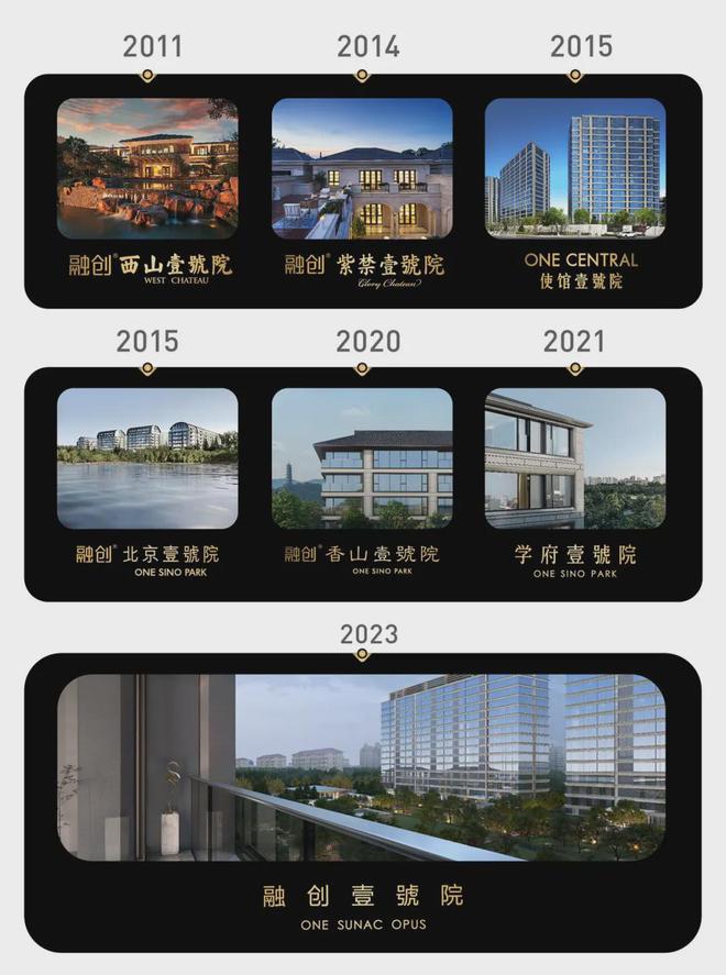 融创壹号院-北京(融创壹号院)2024首页丨欢迎您丨电话(图2)