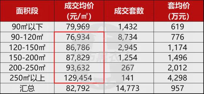 中环金茂府(2024)网站-宝山中环金茂府楼盘详情-户型配套(图6)