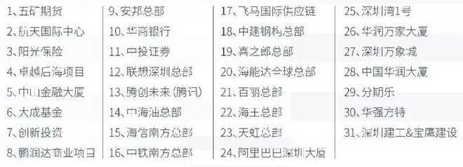 深圳恒裕深圳湾最新消息-恒裕湾开发商最新楼盘详情(图5)