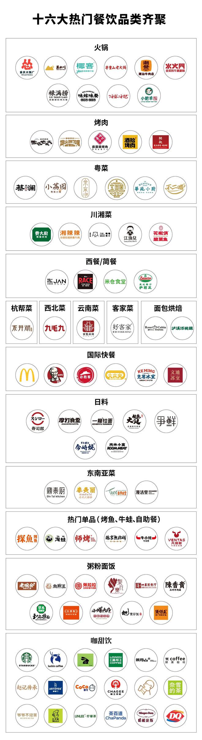 精致穷、质价比美林天地餐饮全品类升级焕新季(图9)