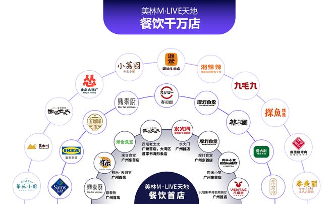 精致穷、质价比美林天地餐饮全品类升级焕新季(图13)