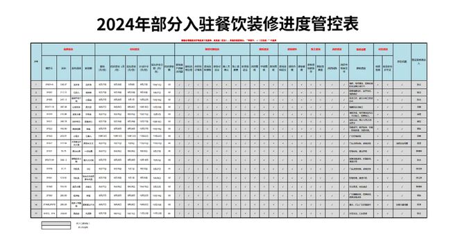 精致穷、质价比美林天地餐饮全品类升级焕新季(图19)