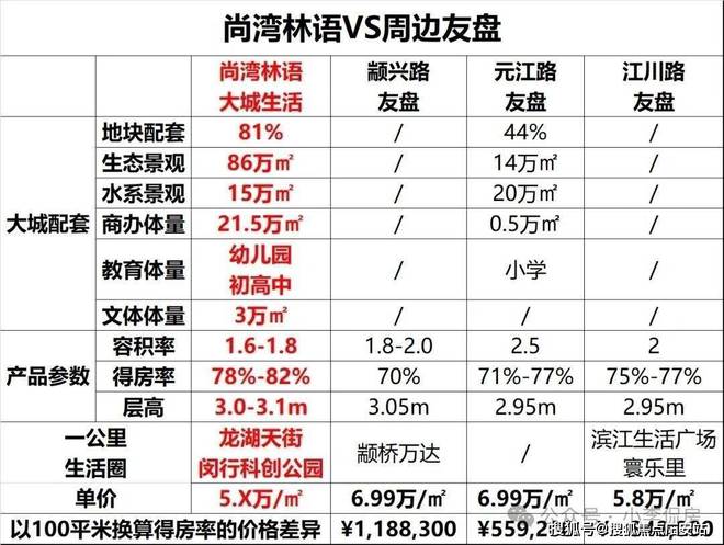 尚湾林语-闵行尚湾林语(售楼处)房价-户型配套-交房时间-停车位(图32)