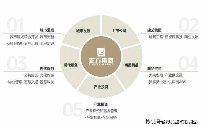 珠海正方南湾首府楼盘详情@最新房价在售户型@南湾首府项目配套-楼盘详情售楼处电话(图2)