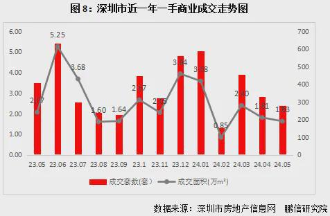【】华侨城宝湾大厦售楼处电话丨宝湾大厦最新活动优惠(图18)