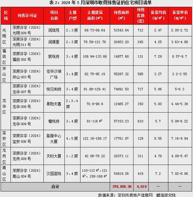 【】华侨城宝湾大厦售楼处电话丨宝湾大厦最新活动优惠(图15)