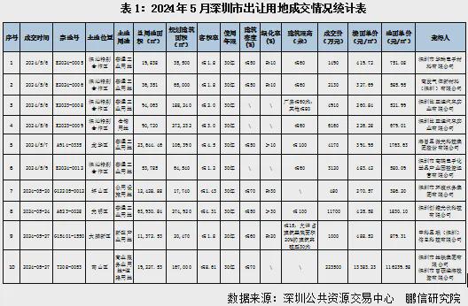 【】华侨城宝湾大厦售楼处电话丨宝湾大厦最新活动优惠(图16)