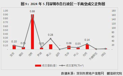 【】华侨城宝湾大厦售楼处电话丨宝湾大厦最新活动优惠(图19)