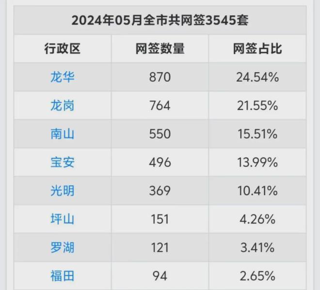 【】华侨城宝湾大厦售楼处电话丨宝湾大厦最新活动优惠(图21)