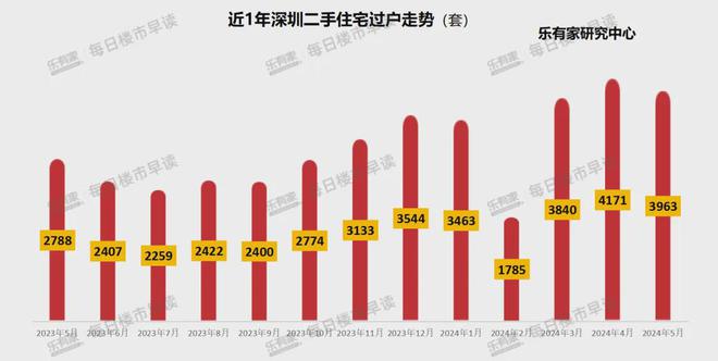 【】华侨城宝湾大厦售楼处电话丨宝湾大厦最新活动优惠(图20)