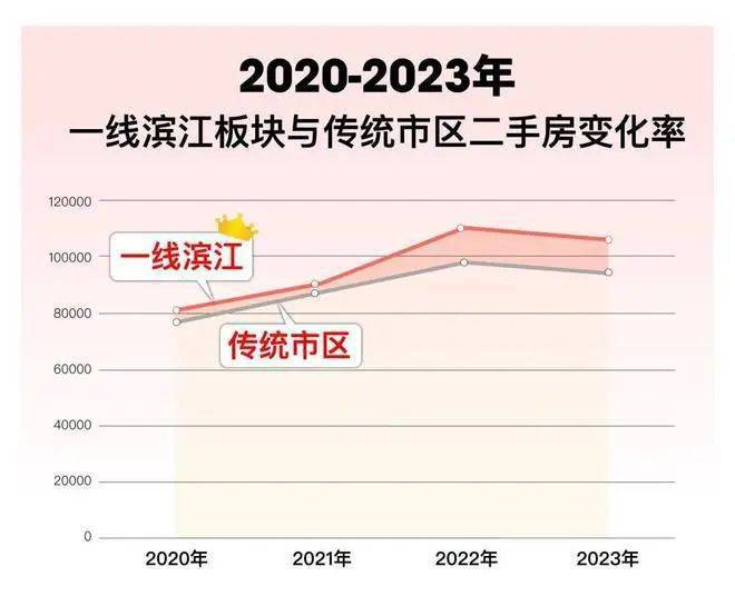 缦云上海(售楼处)首页网站-杨浦缦云上海楼盘评测-详情户型配套(图36)