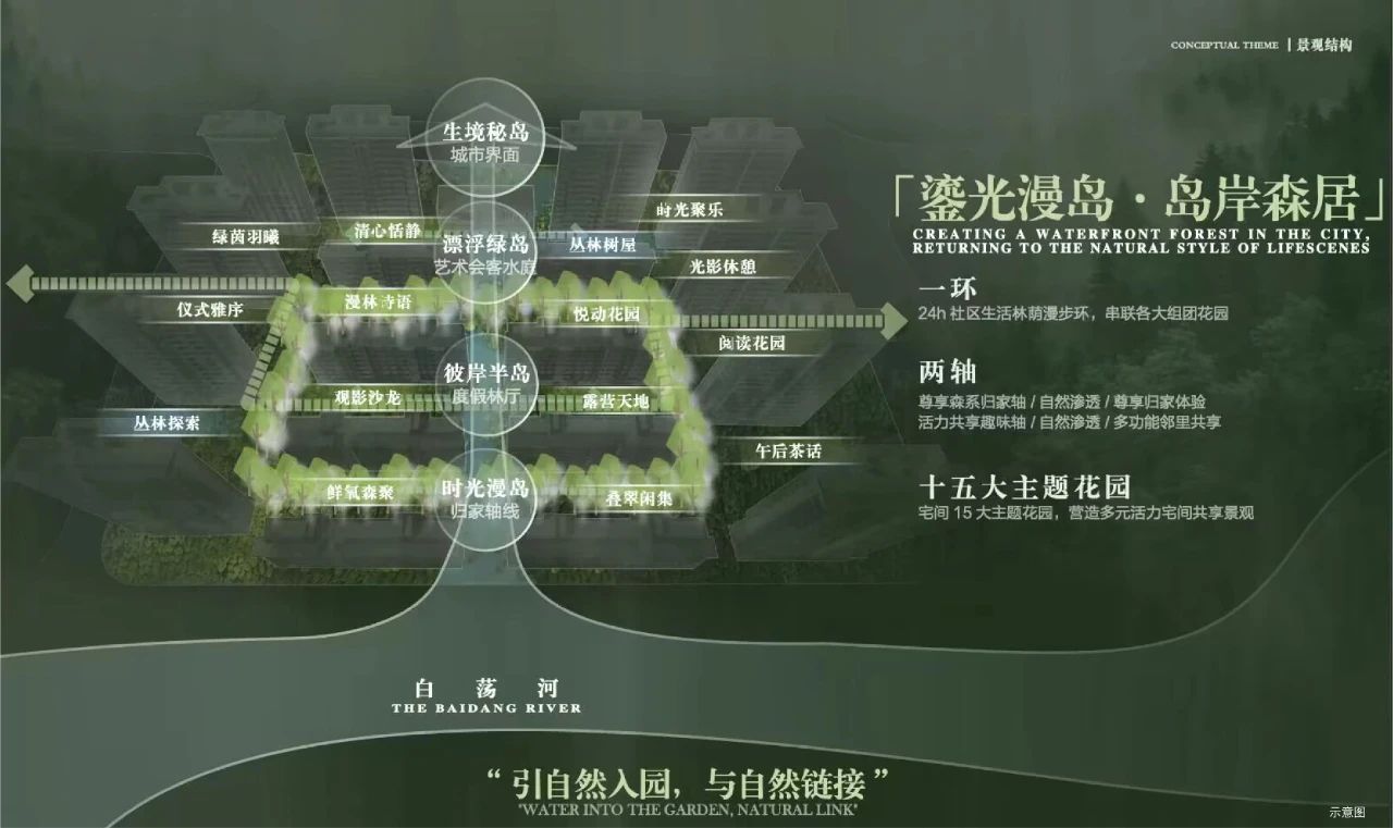 别找了！折后总价约368w起！北上海约18生态低密标杆就是ta！(图2)