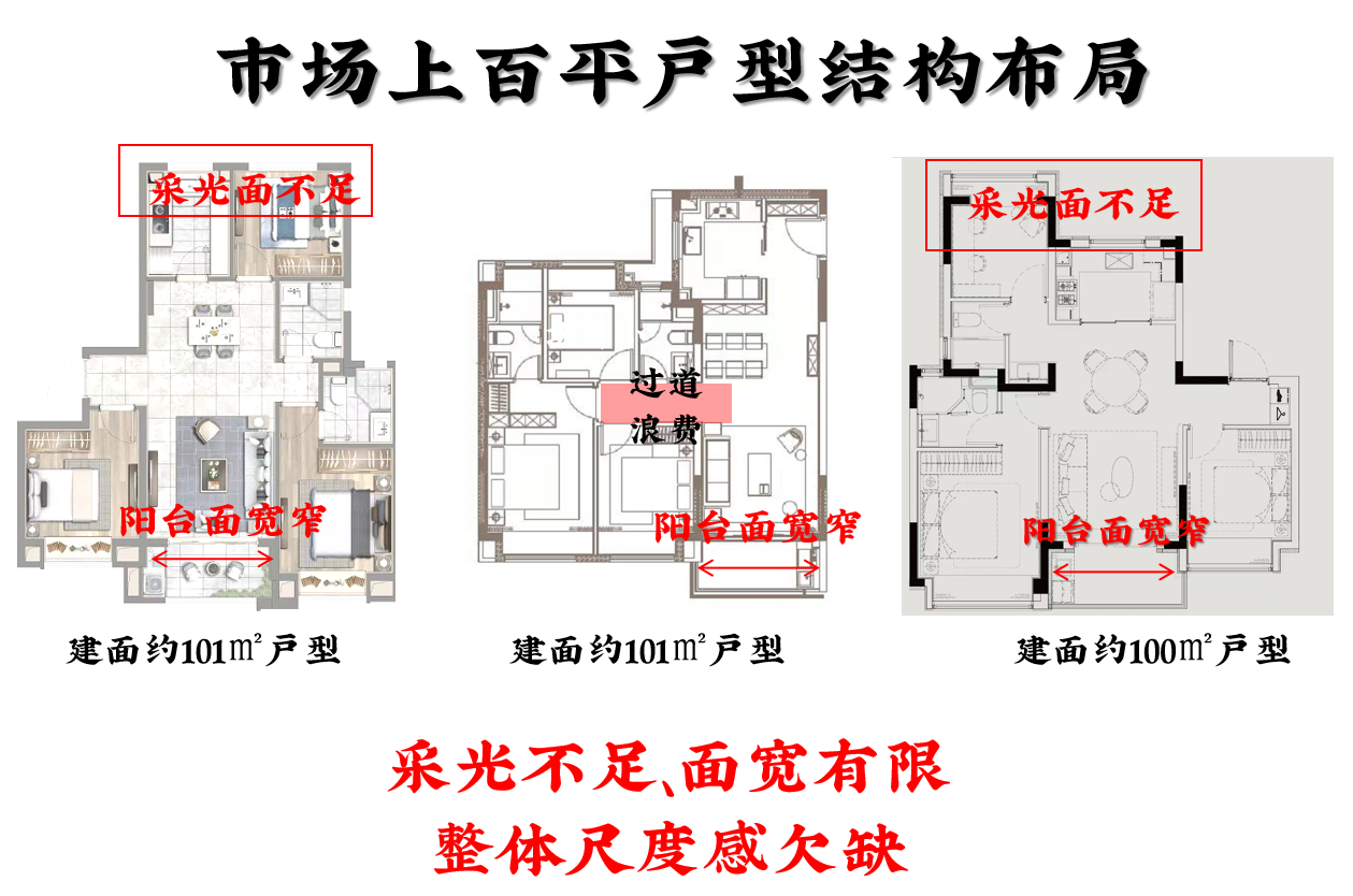 别找了！折后总价约368w起！北上海约18生态低密标杆就是ta！(图9)