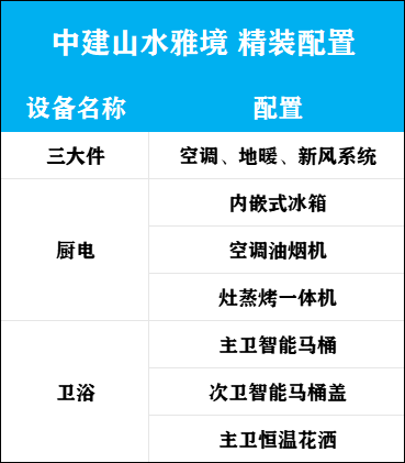 别找了！折后总价约368w起！北上海约18生态低密标杆就是ta！(图15)
