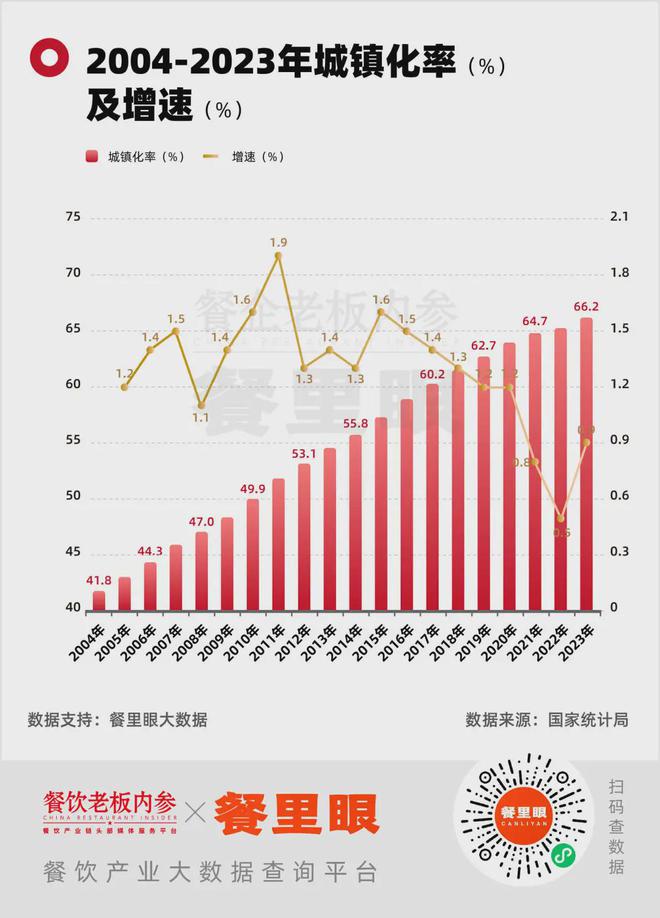 红利消退供给过剩！2025年餐饮应该怎么做？(图2)