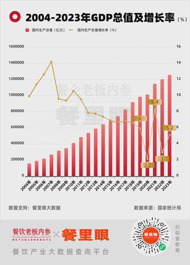 红利消退供给过剩！2025年餐饮应该怎么做？(图1)
