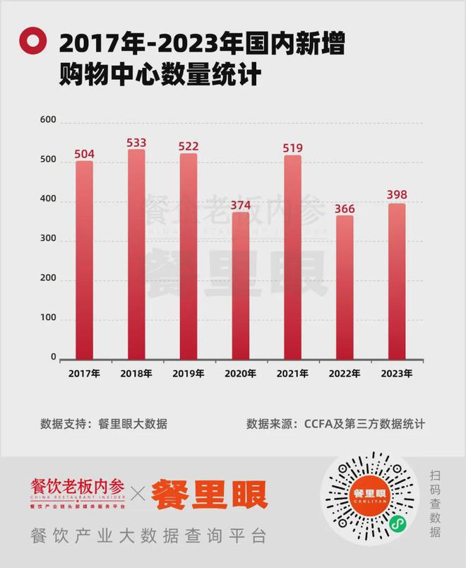 红利消退供给过剩！2025年餐饮应该怎么做？(图5)