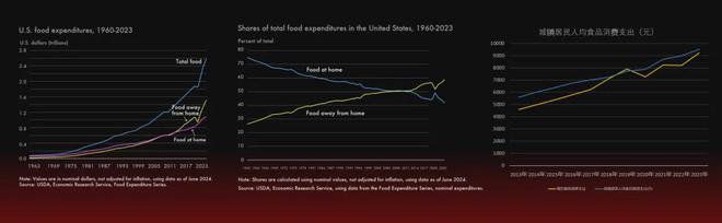 红利消退供给过剩！2025年餐饮应该怎么做？(图3)