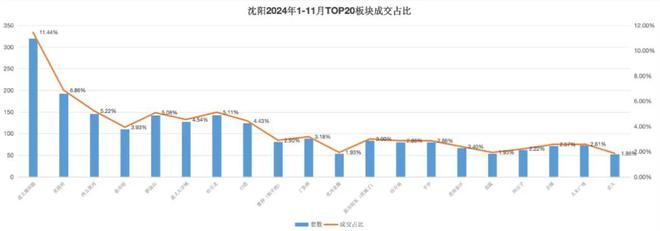 这个项目的出现让沈北楼市产品呈现直接跃级(图5)