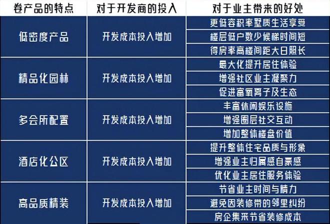 这个项目的出现让沈北楼市产品呈现直接跃级(图4)