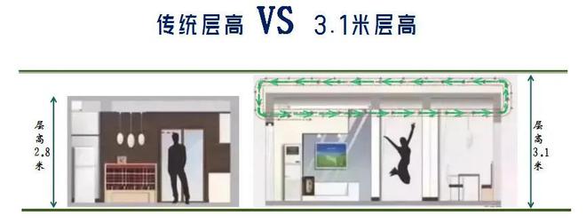 这个项目的出现让沈北楼市产品呈现直接跃级(图13)