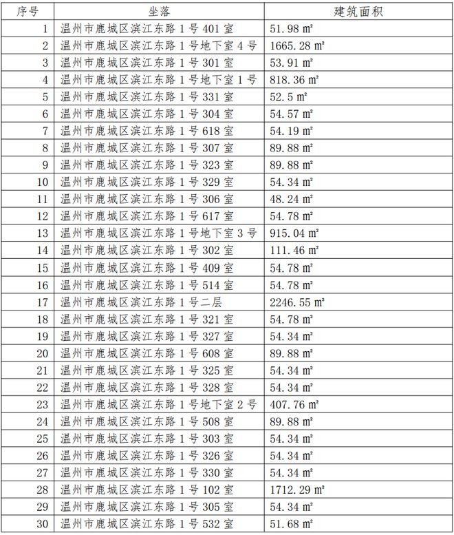 唏嘘！温州这家五星级酒店被拍卖！起拍价7085万元！(图3)