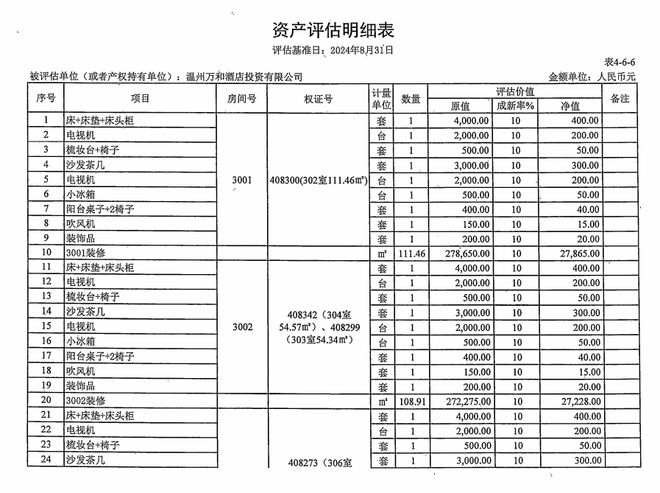 唏嘘！温州这家五星级酒店被拍卖！起拍价7085万元！(图6)