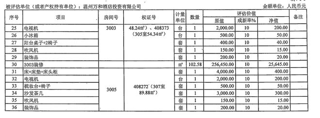 唏嘘！温州这家五星级酒店被拍卖！起拍价7085万元！(图7)