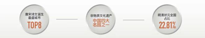 2025(中海姑苏第)中海姑苏第首页网站-售楼中心-欢迎您(图3)