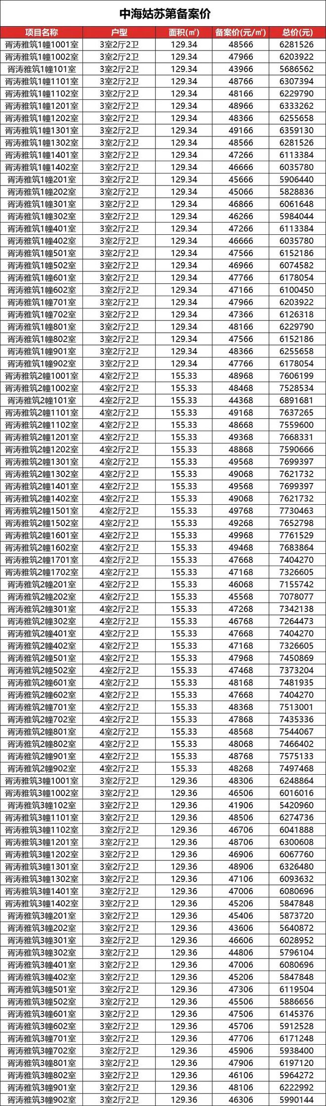 2025(中海姑苏第)中海姑苏第首页网站-售楼中心-欢迎您(图22)