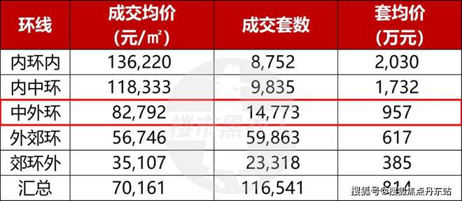 中环金茂府2025网站-中环金茂府彻彻底底火了究竟怎么回事(图1)