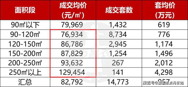 中环金茂府2025网站-中环金茂府彻彻底底火了究竟怎么回事(图2)