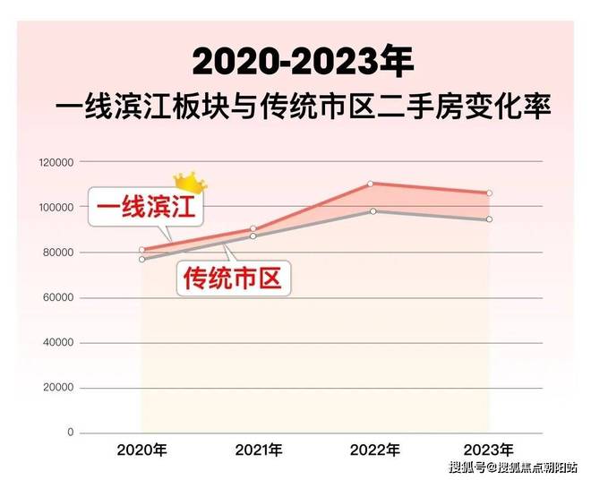 杨浦缦云上海-网站丨杨浦缦云上海-售楼处欢迎您丨房天下(图37)