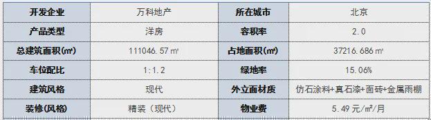 通州万科东庐售楼处(营销中心)网站-楼盘百科-2025北京房天下(图2)