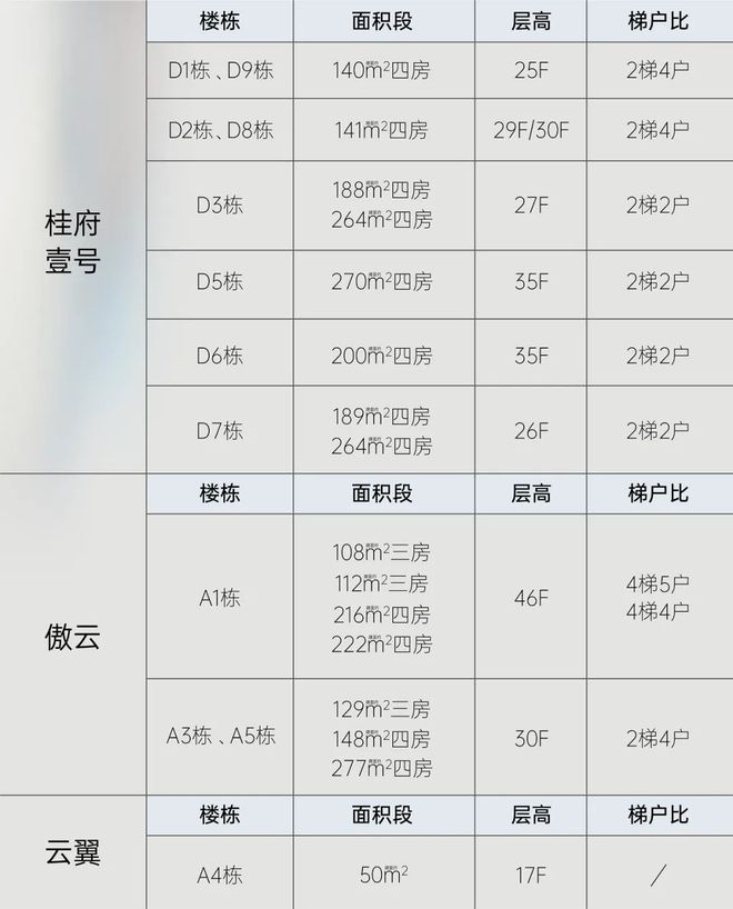 2025粤海云港城-粤海云港城网站-售楼中心-欢迎您(图23)