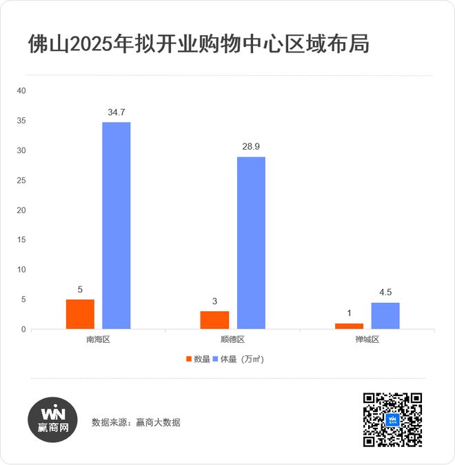 除了首个万象汇佛山2025年还有这些项目入市！(图5)
