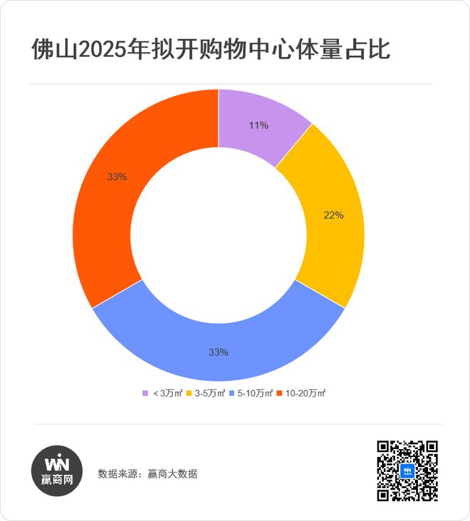 除了首个万象汇佛山2025年还有这些项目入市！(图6)