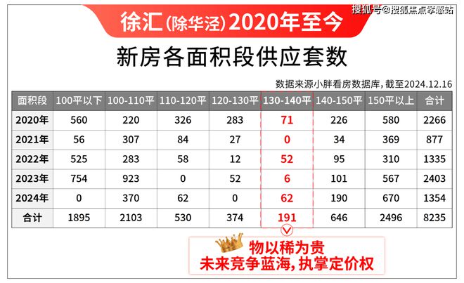◈海上·清和玺海上·清和玺售楼处发布：奢华新生活(图10)